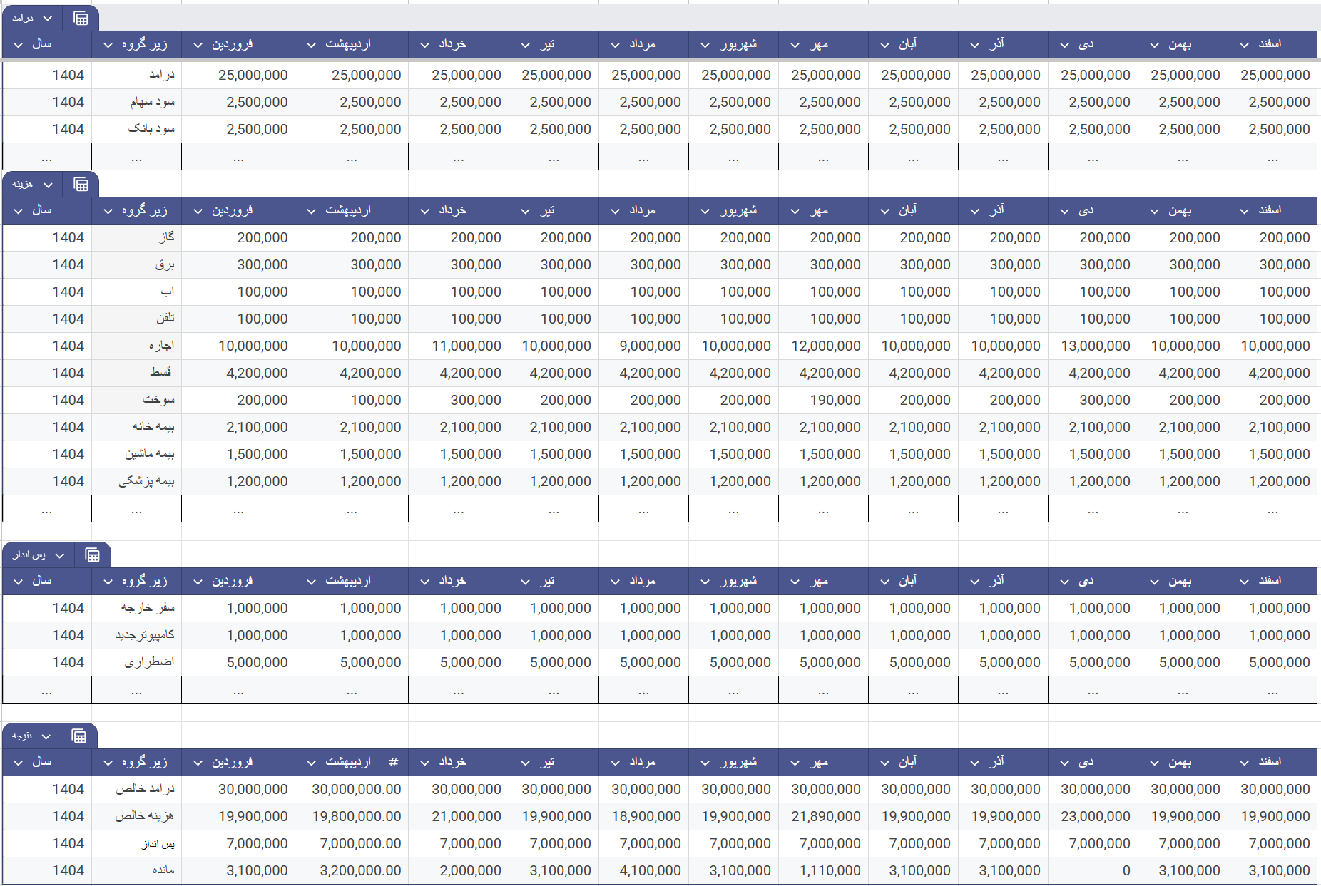 Excel Dashboard 1